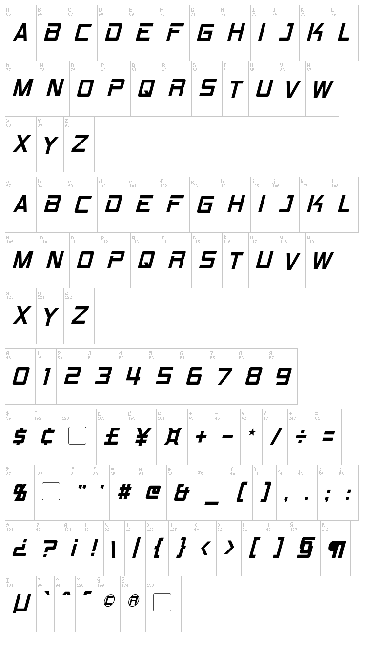 RPM font map